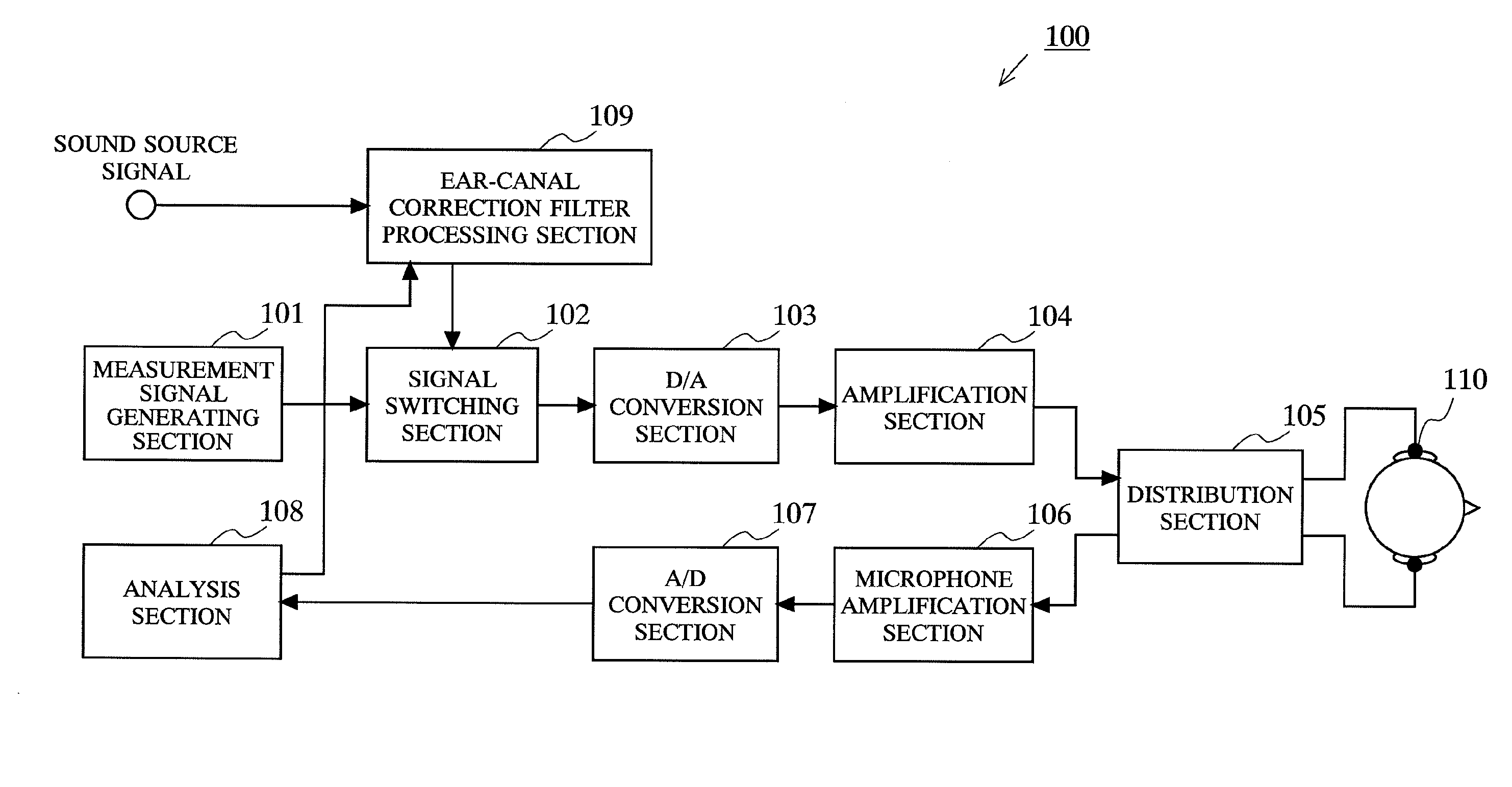 Sound reproducing apparatus using in-ear earphone