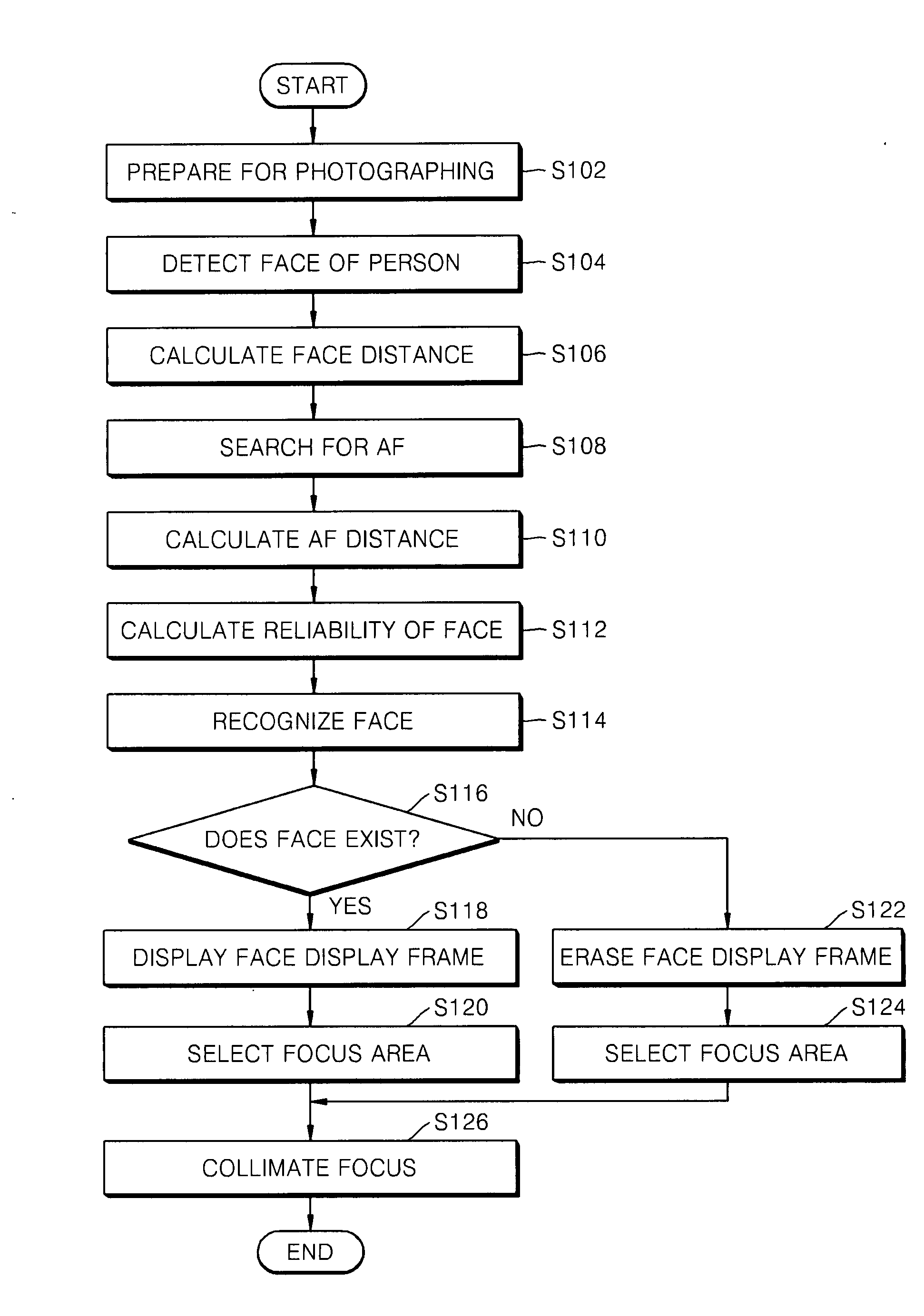 Photographing apparatus and method