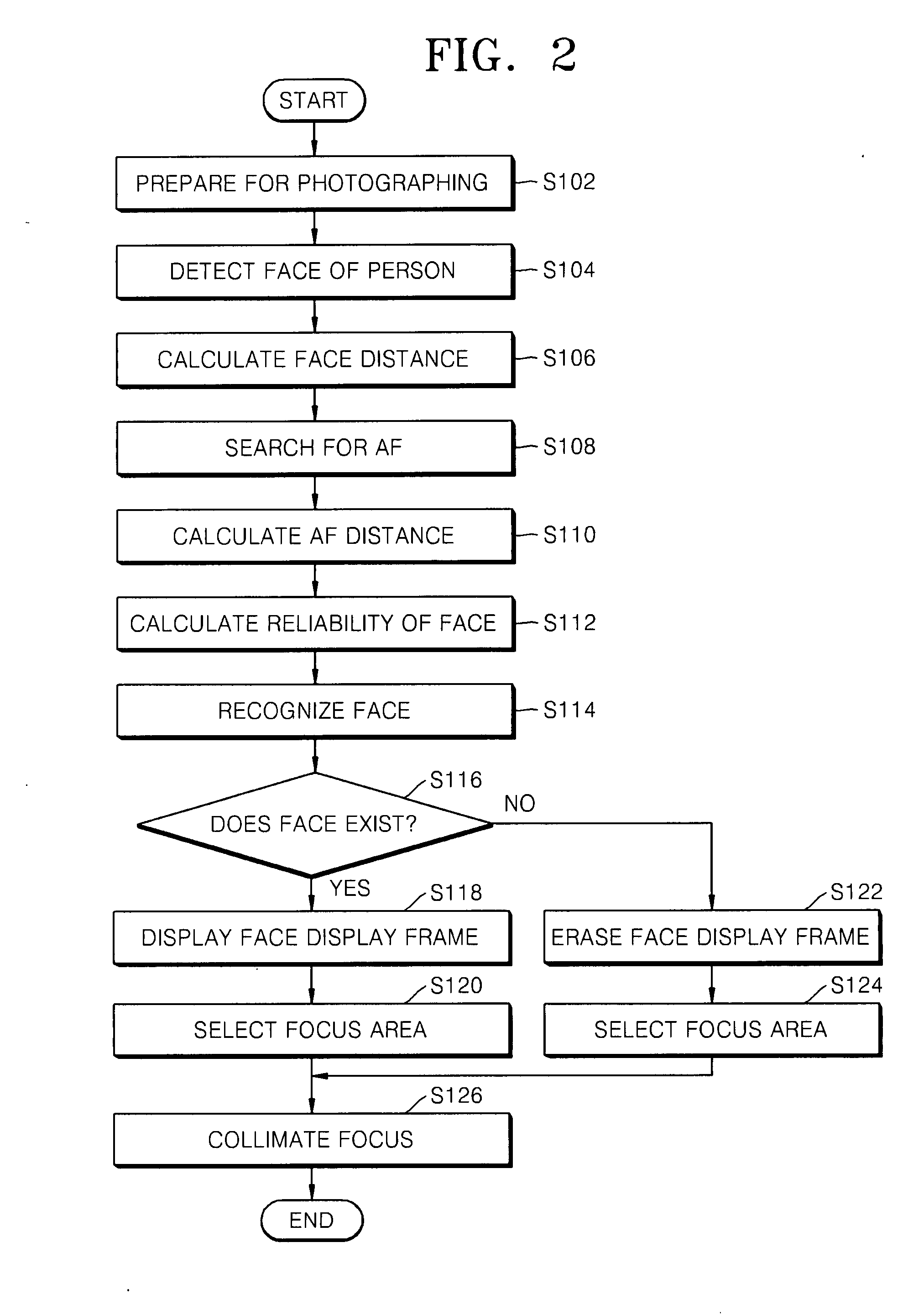 Photographing apparatus and method