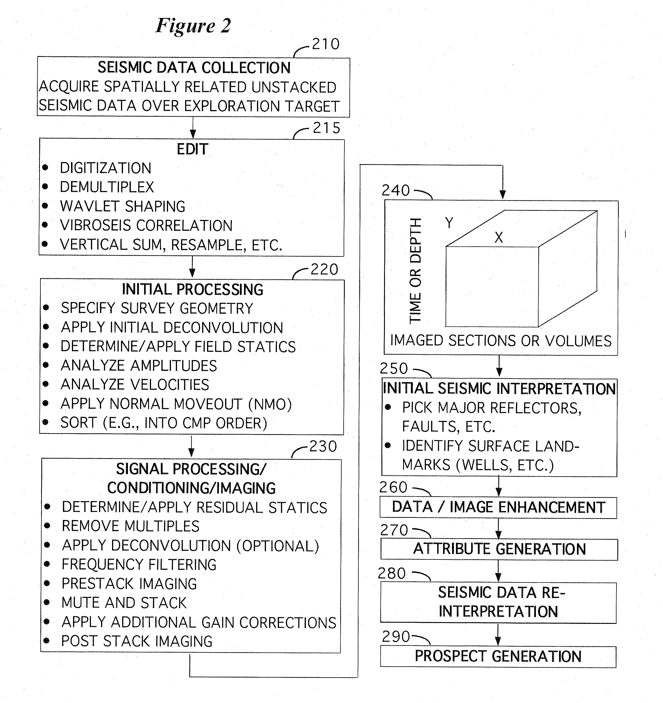 Method of wide azimuth seismic aquisition