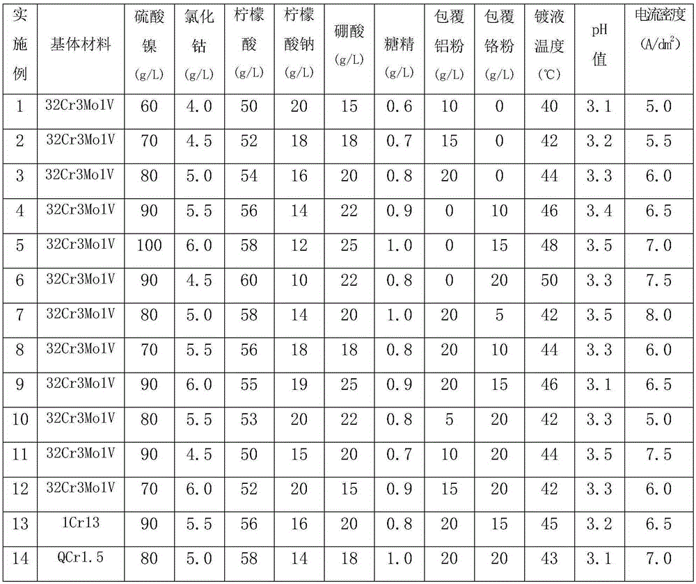 Electrodeposited Ni-Co-Al-Cr high-temperature composite coating and preparation method thereof