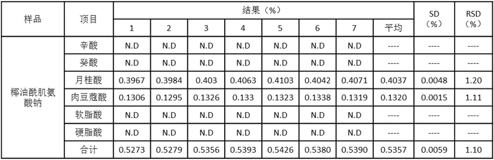 Method of simultaneously detecting contents of fatty acid and active matter in fatty acyl neutral amino acid surfactant