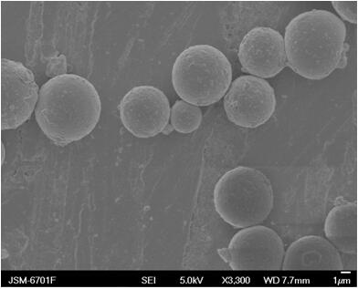 Preparation and application of hydrophilic/hydrophobic@acid/alkali equilibrium chromatography stationary phase