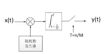 Acoustic signal collection method based on compressed sensing