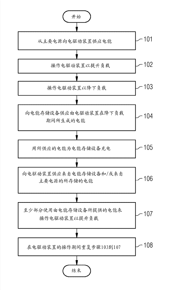 Power supply system for an electrical drive of a marine vessel