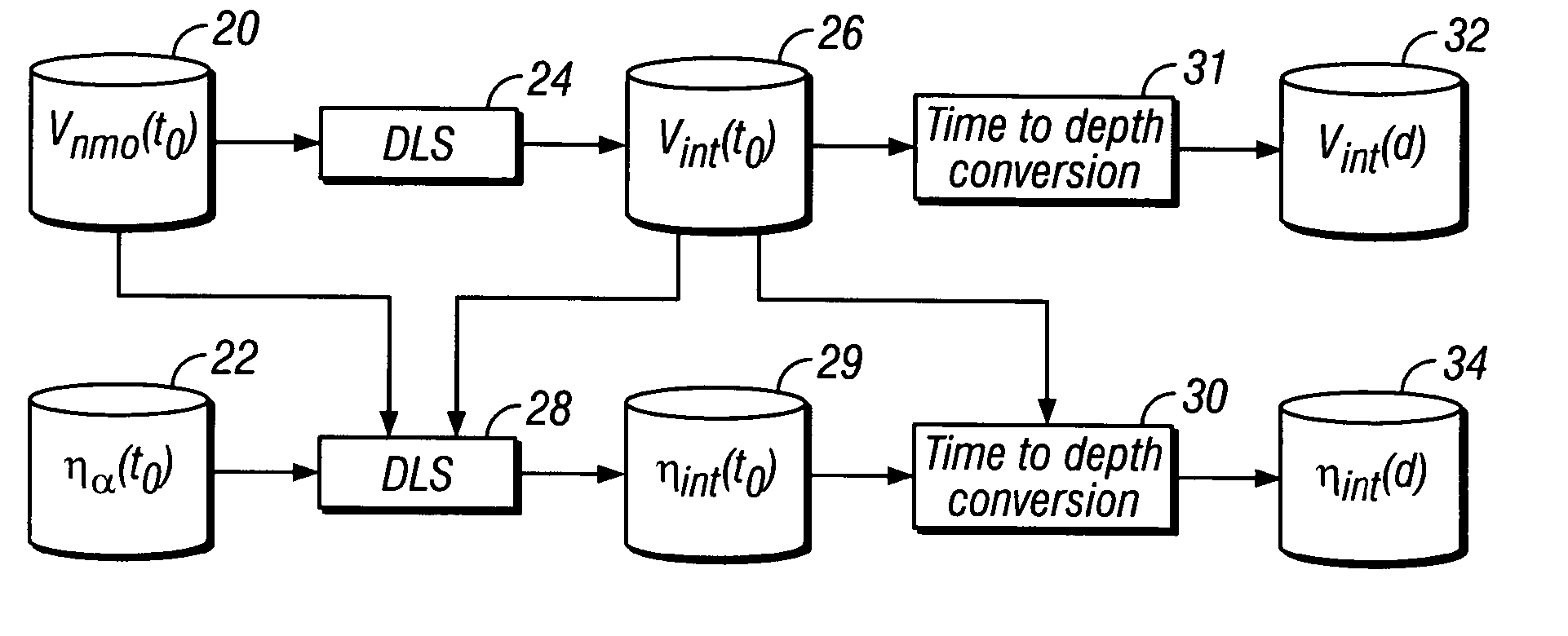 Method for stable estimation of anisotropic parameters for P-wave prestack imaging