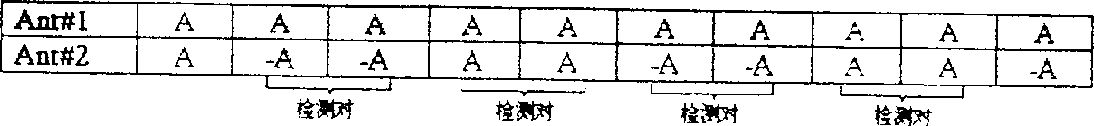 Frequency discrimination method and device for automatic frequency controller in diversity mode