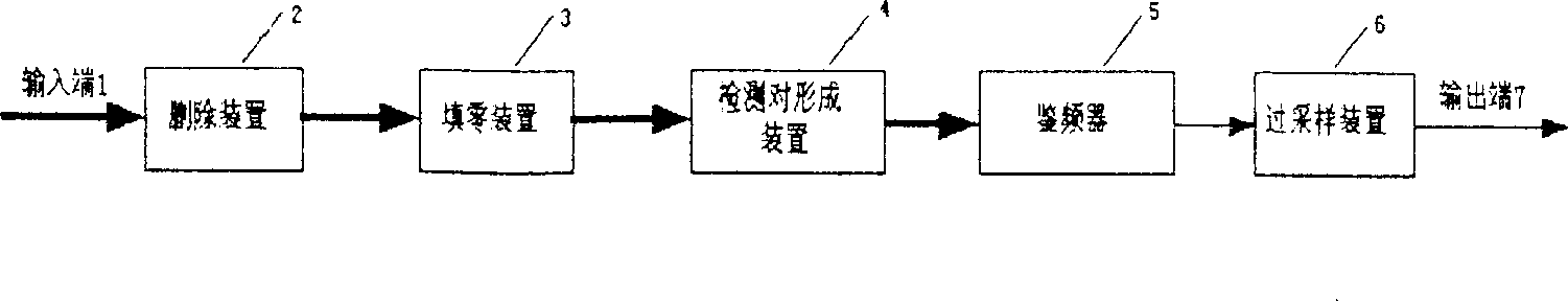 Frequency discrimination method and device for automatic frequency controller in diversity mode