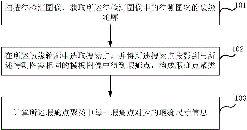 Image defect detection method