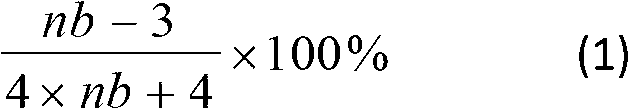 Complex matrix optimizing method