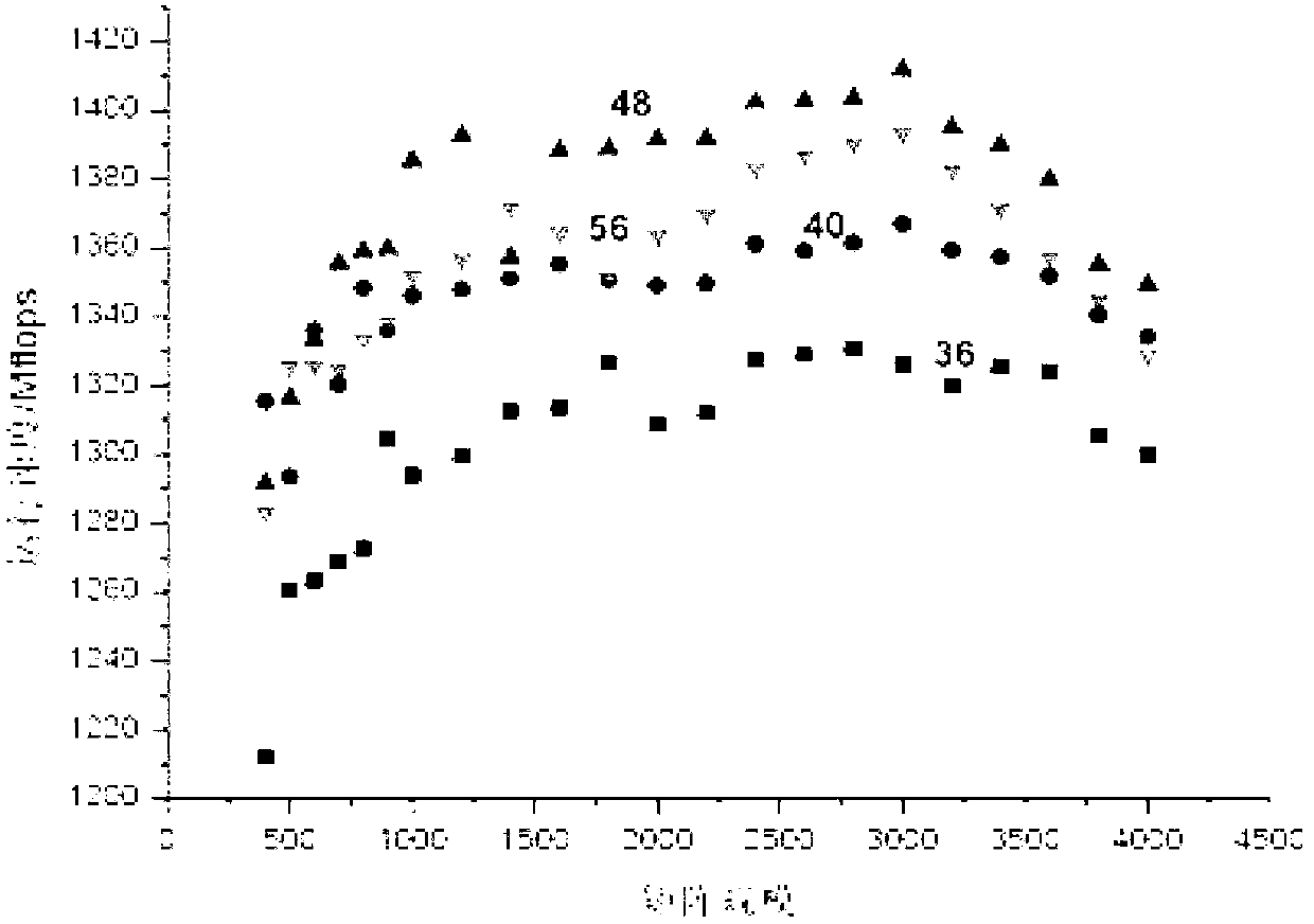 Complex matrix optimizing method