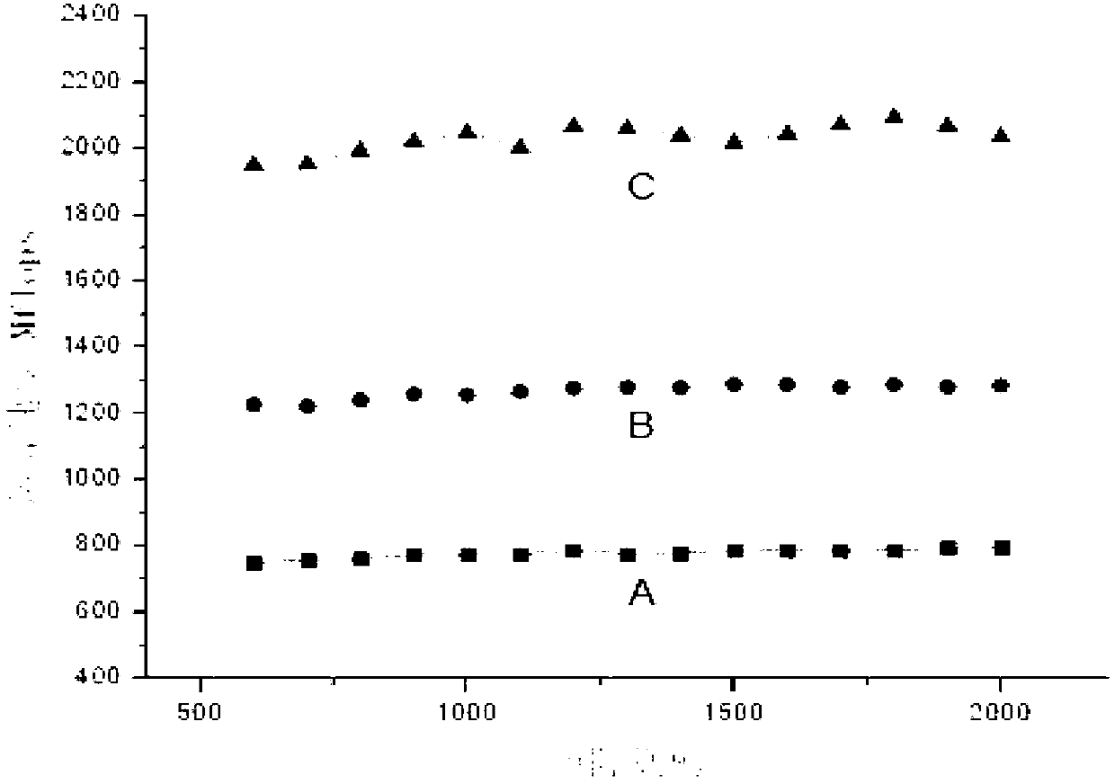 Complex matrix optimizing method