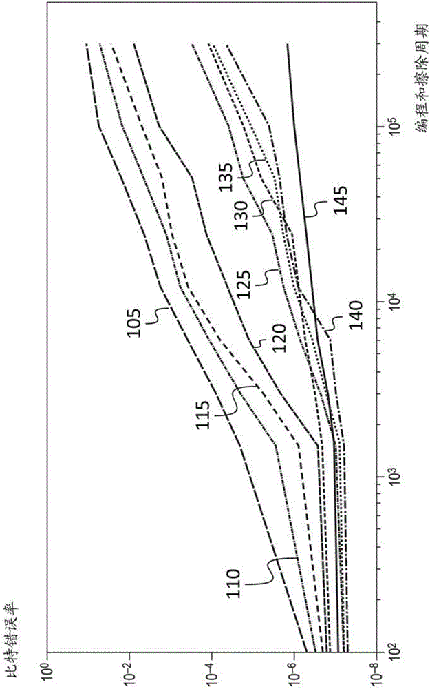 Morphic storage device