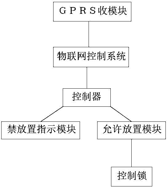 Intelligent sharing accompanying bed