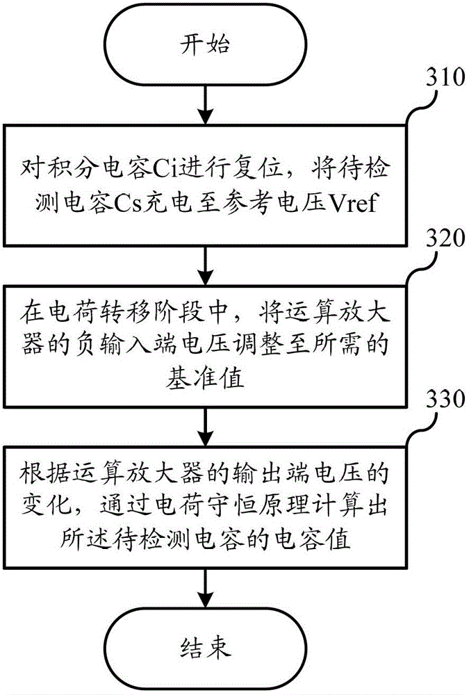 Capacitor detection method and capacitor detection circuit