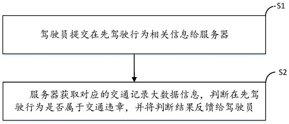 A method and system for confirming traffic violations based on big data