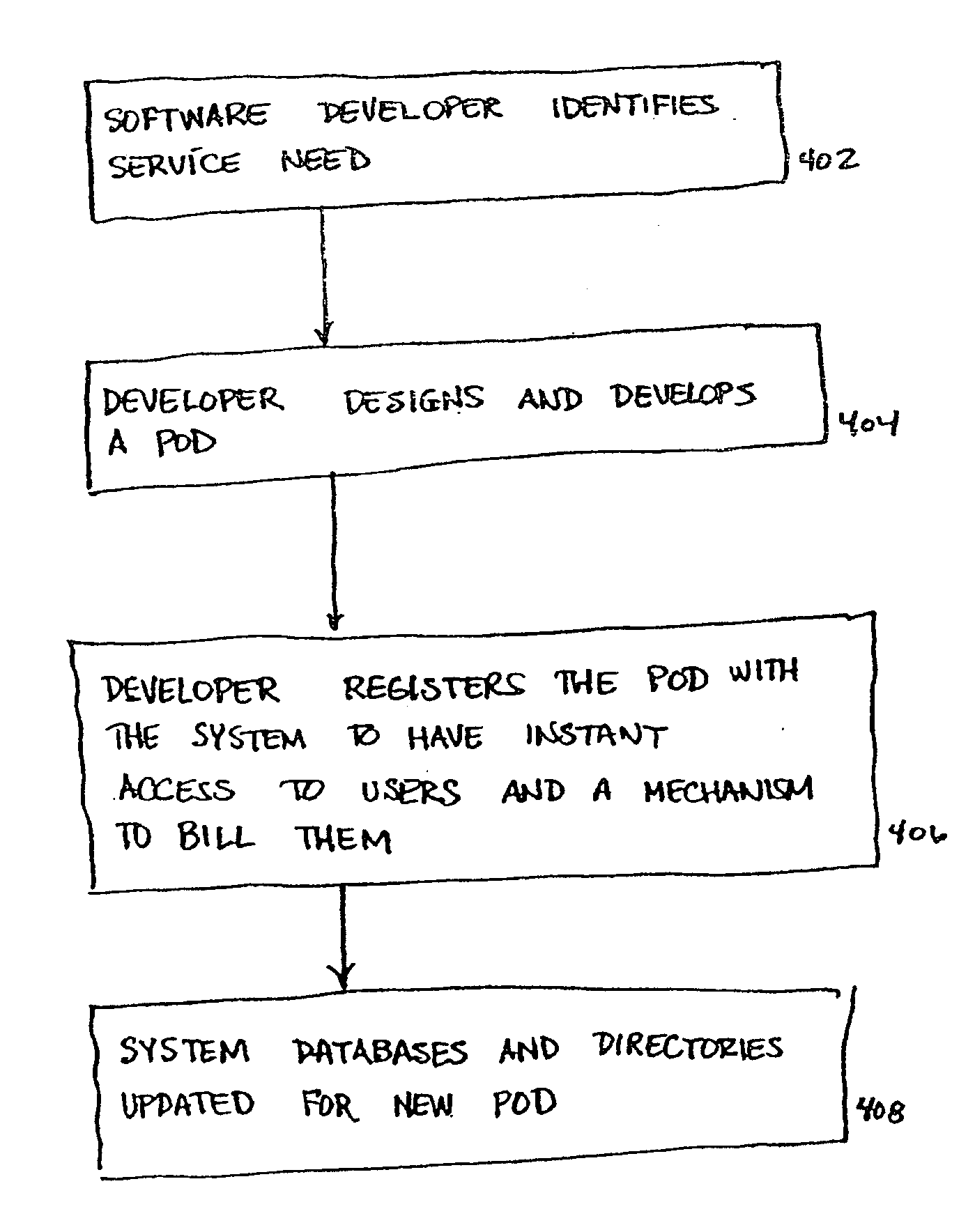 Systems and methods for generation, registration and mobile phone billing of a music pod system