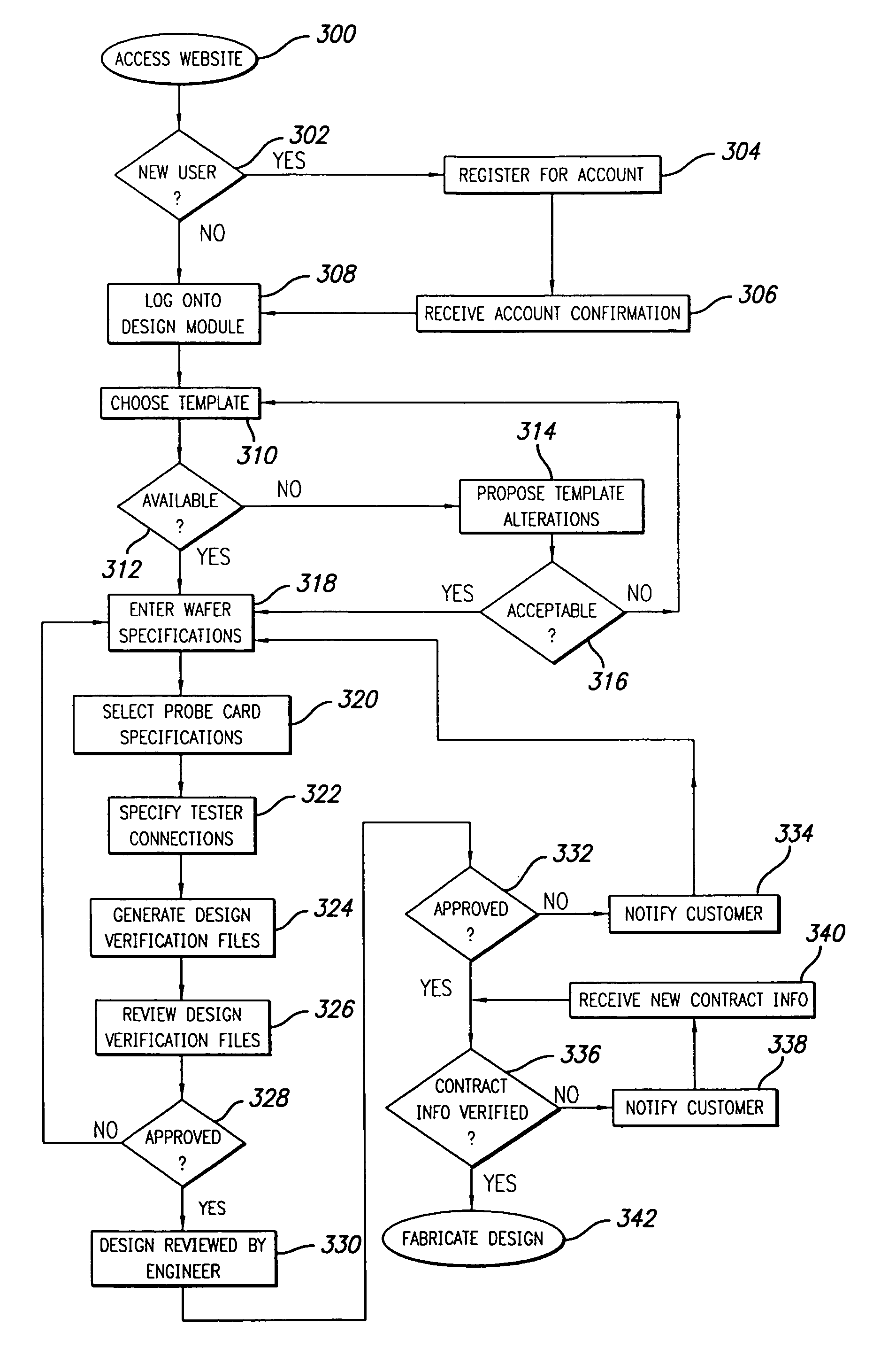 Automated system for designing and testing a probe card