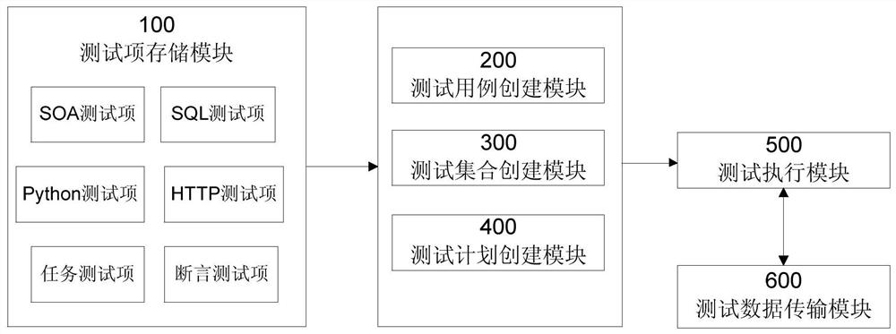 Scenario automation testing platform and method for task application