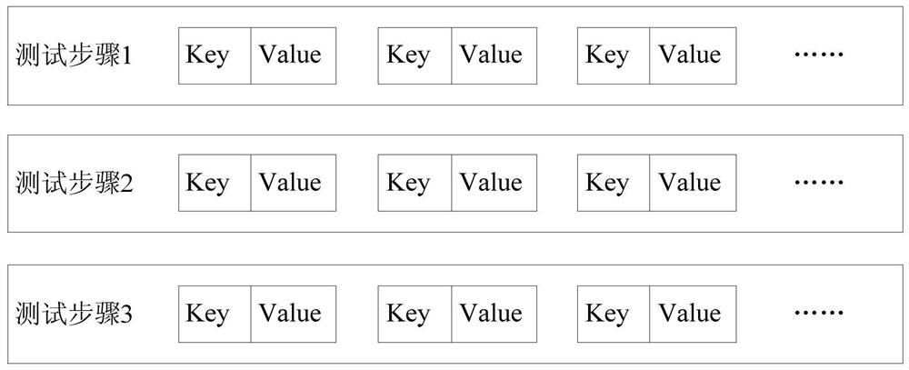 Scenario automation testing platform and method for task application