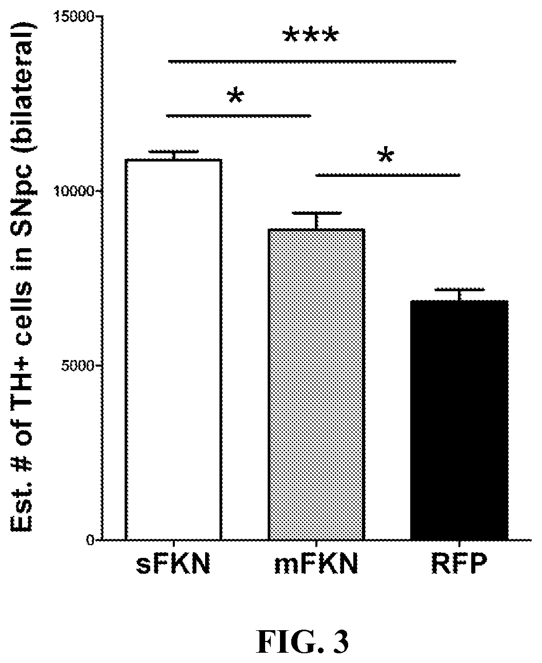 Recombinant adeno-associated virus-mediated expression of fractalkine for treatment of neuroinflammatory and neurodegenerative diseases