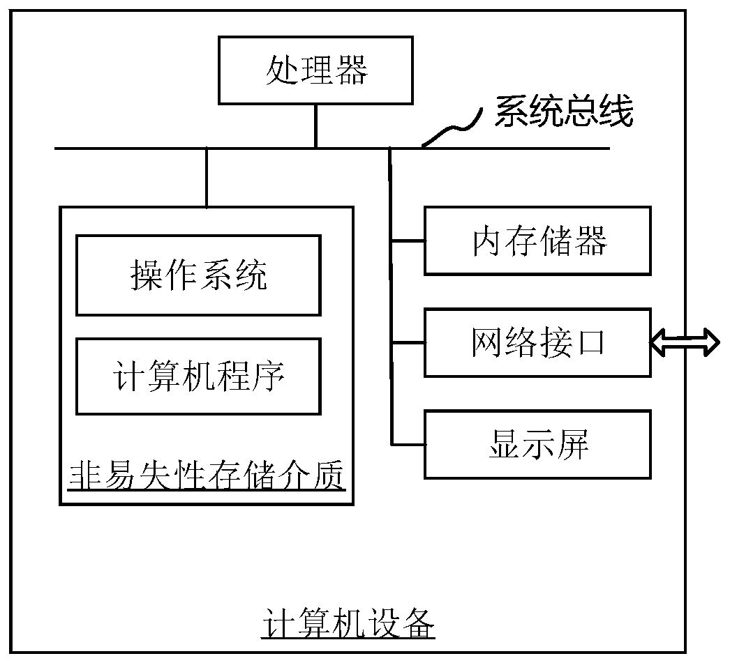 Bias voltage adjustment method and device