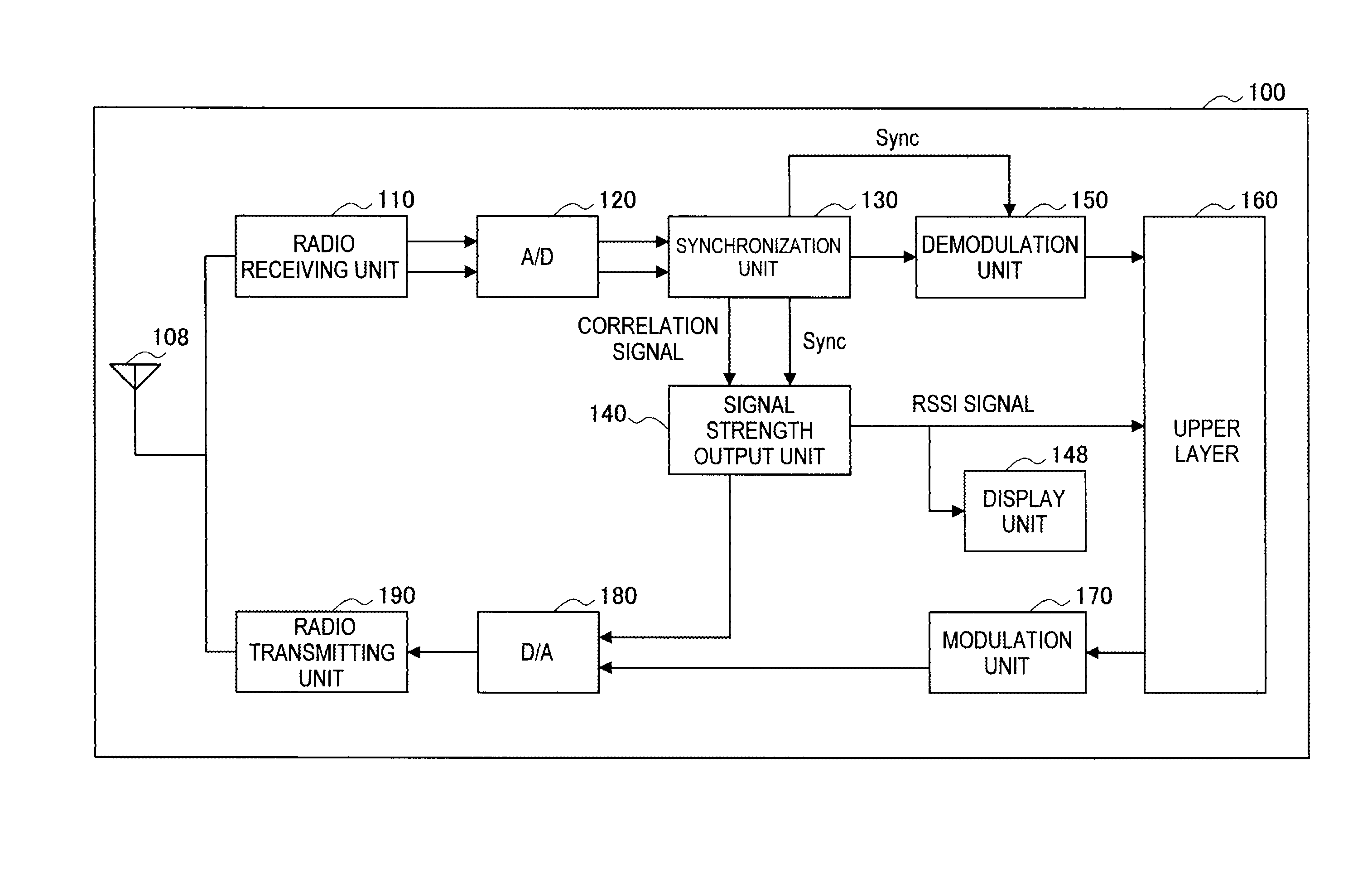 Radio communication device, signal strength output method and radio communication system