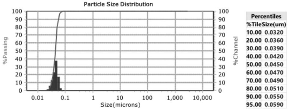 Temperature-resistant and salt-resistant nano-imbibition agent and its synthesis method and application