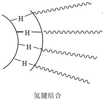 Preparation method of dispersing agent for polyurethane coating