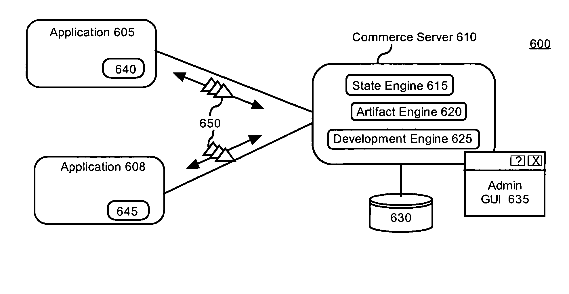 Architecture for business process integration