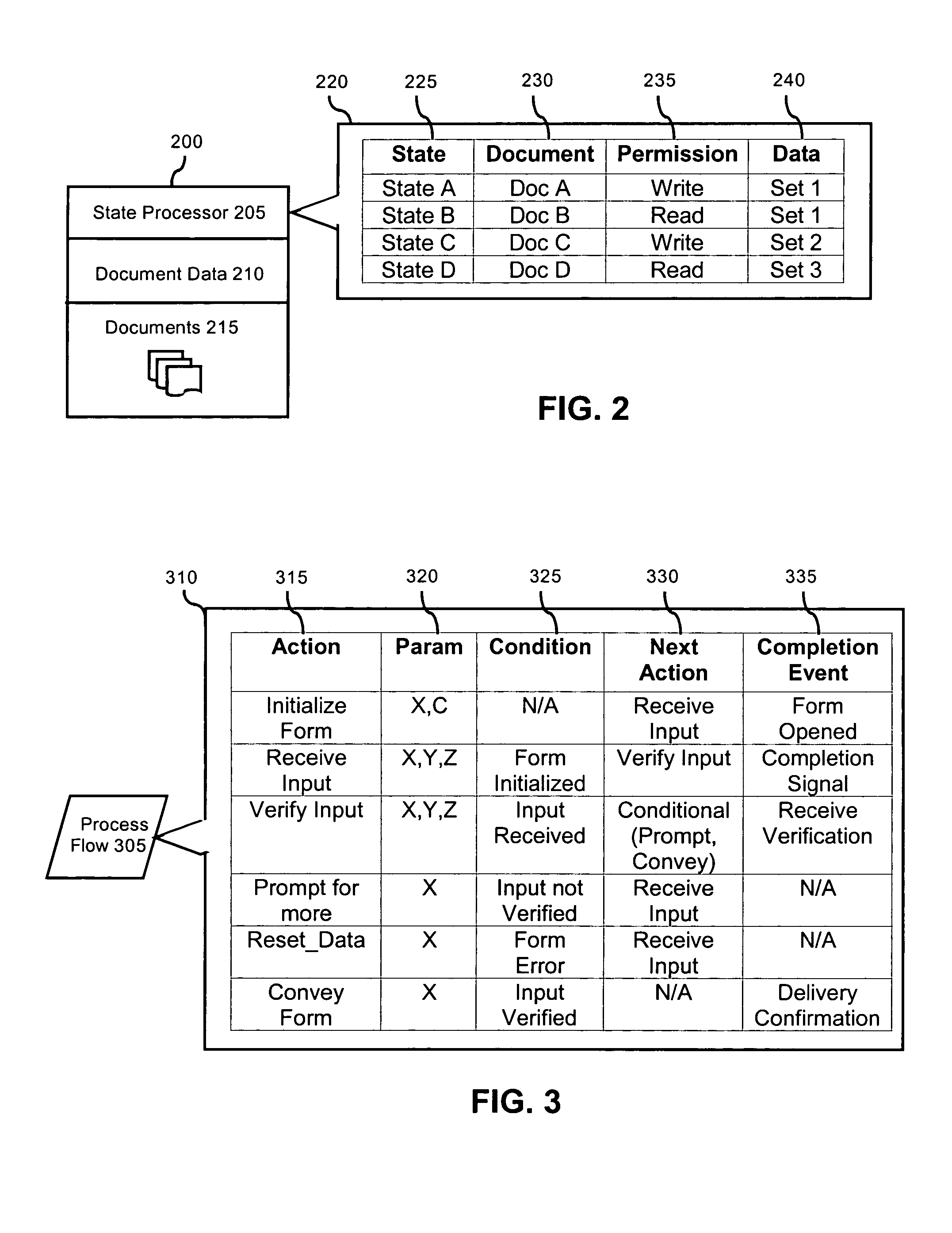 Architecture for business process integration