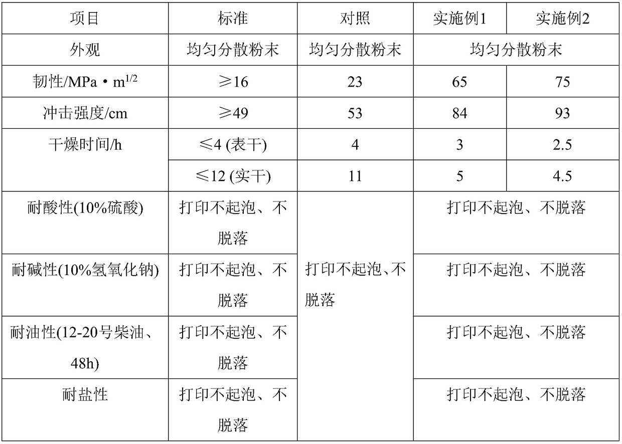 Ceramic powder material for 3D printing