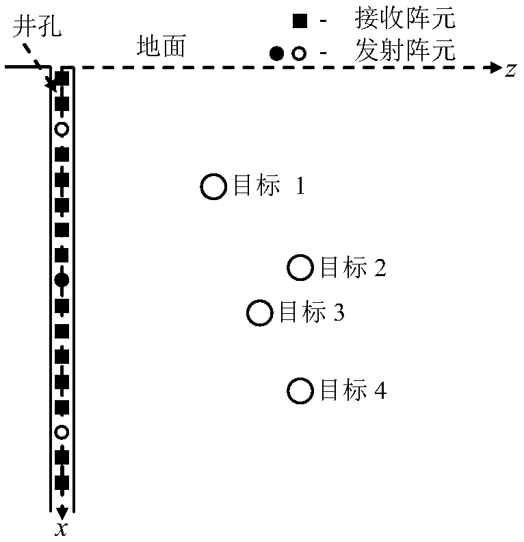 High-efficiency imaging method for multi-input and multi-output borehole radar based on high degree of freedom