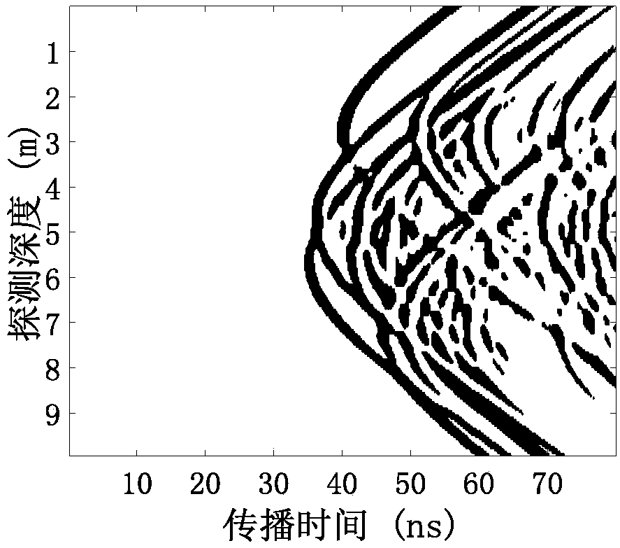 High-efficiency imaging method for multi-input and multi-output borehole radar based on high degree of freedom