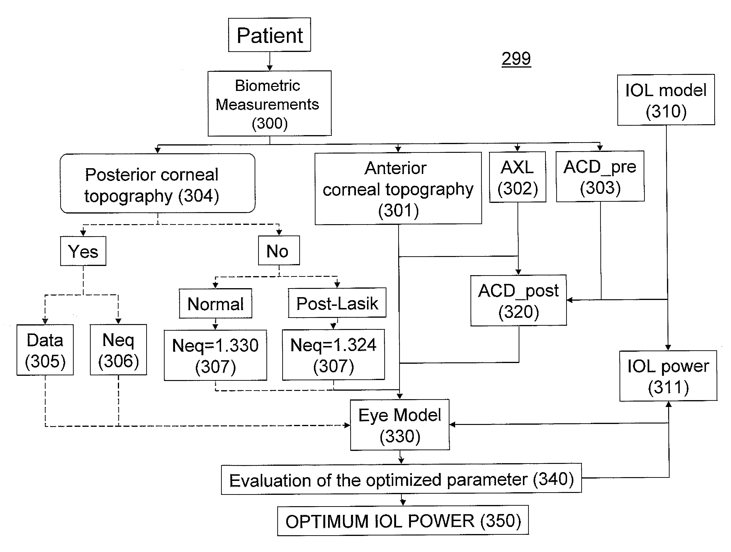 Customized intraocular lens power calculation system and method