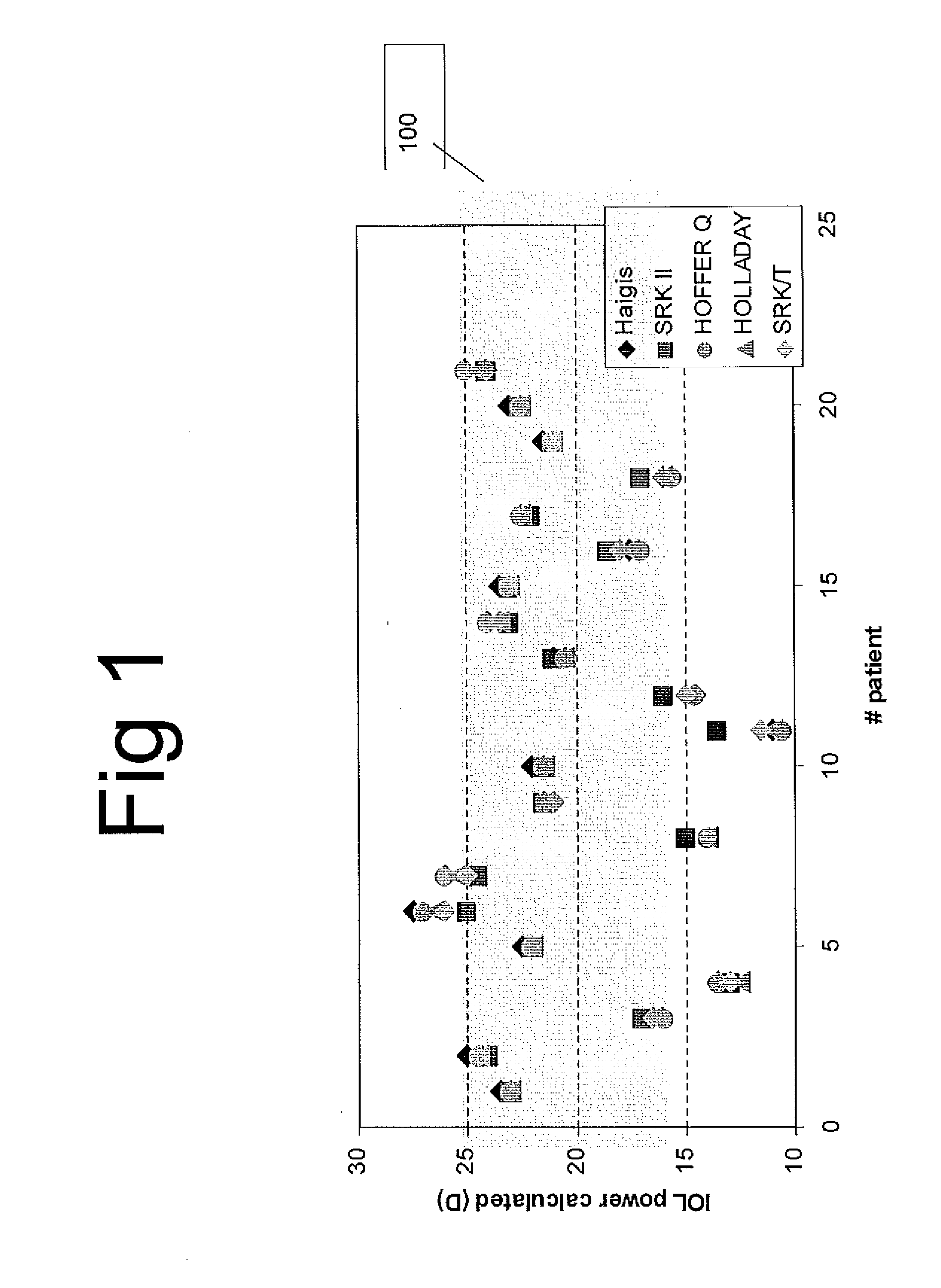 Customized intraocular lens power calculation system and method