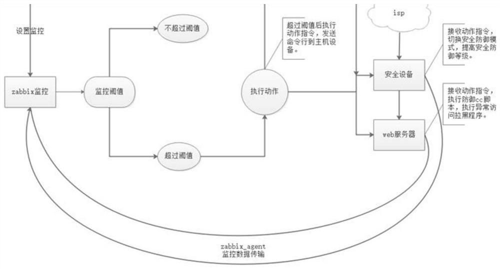 CC attack defense method and device, computer equipment and storage medium