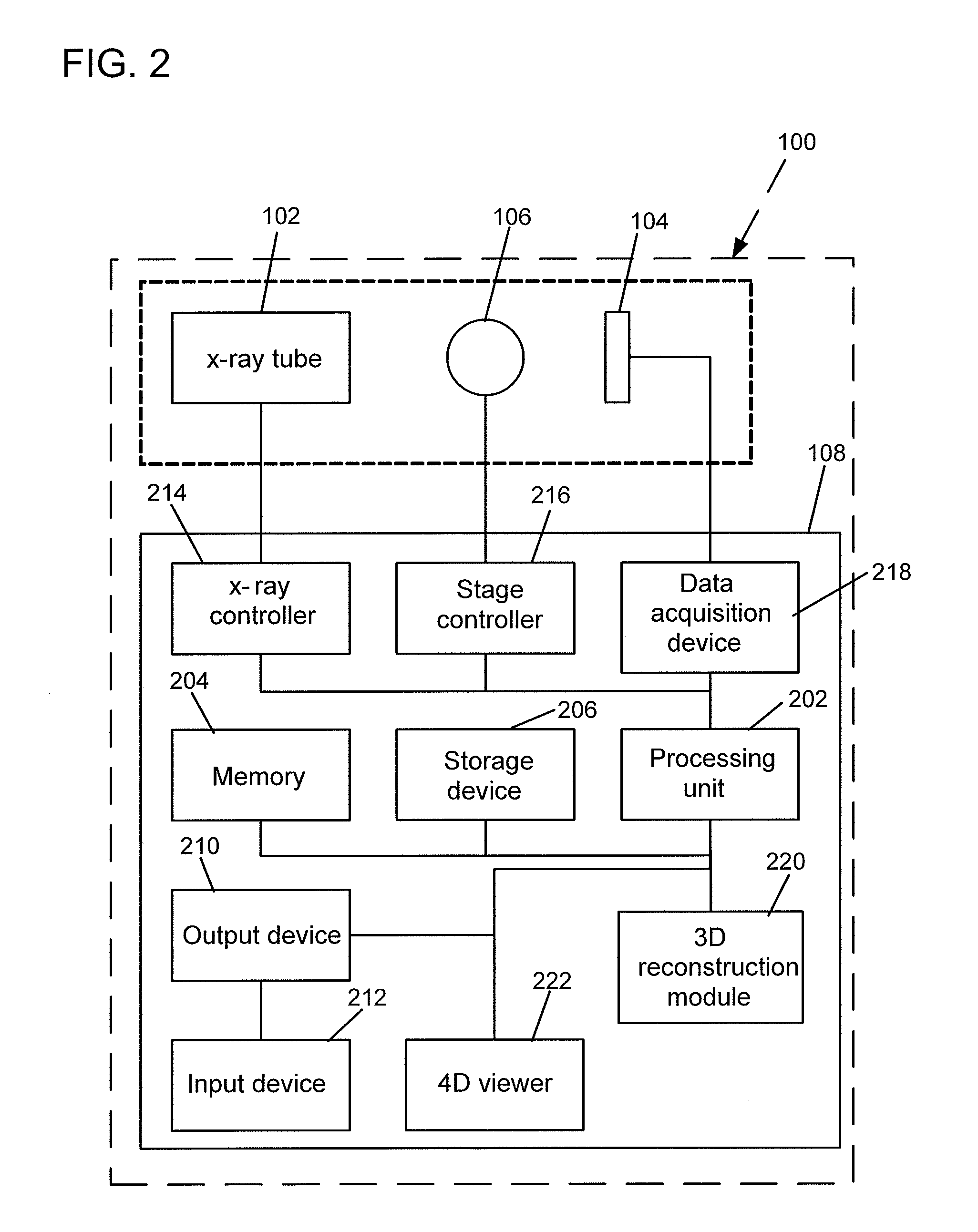 Non-Destructive Analysis of an Object