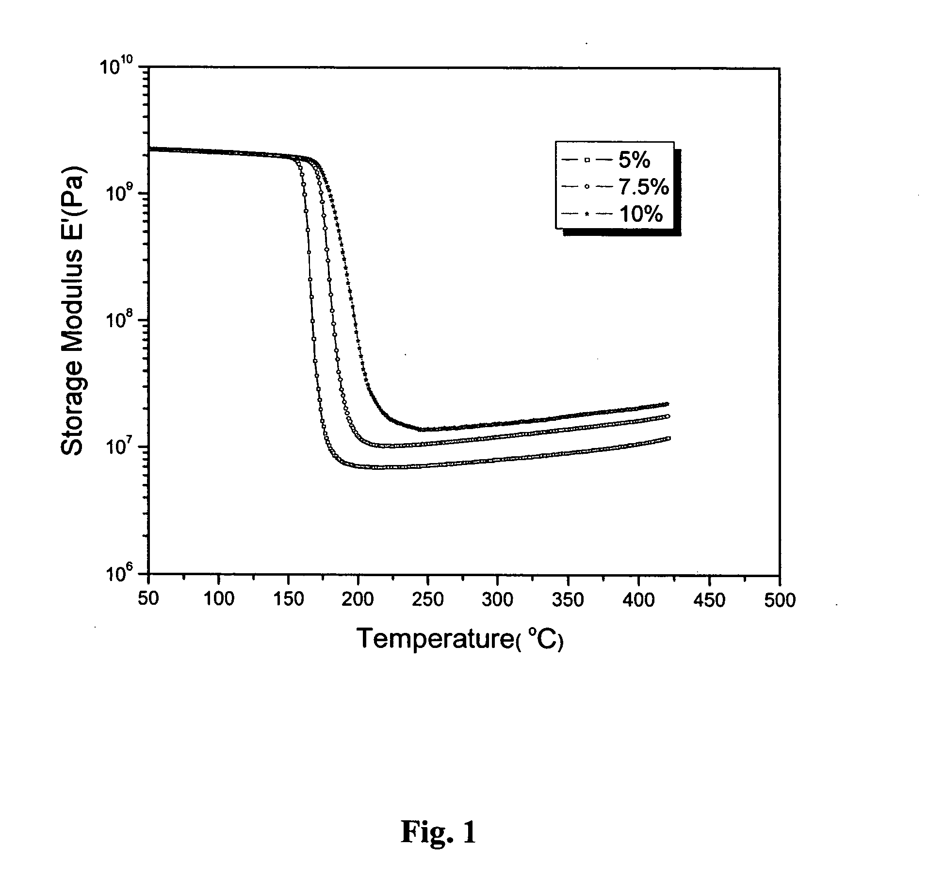 Novel controlled crosslinked polyaryletherketone material with improved properties and a process for producing the same