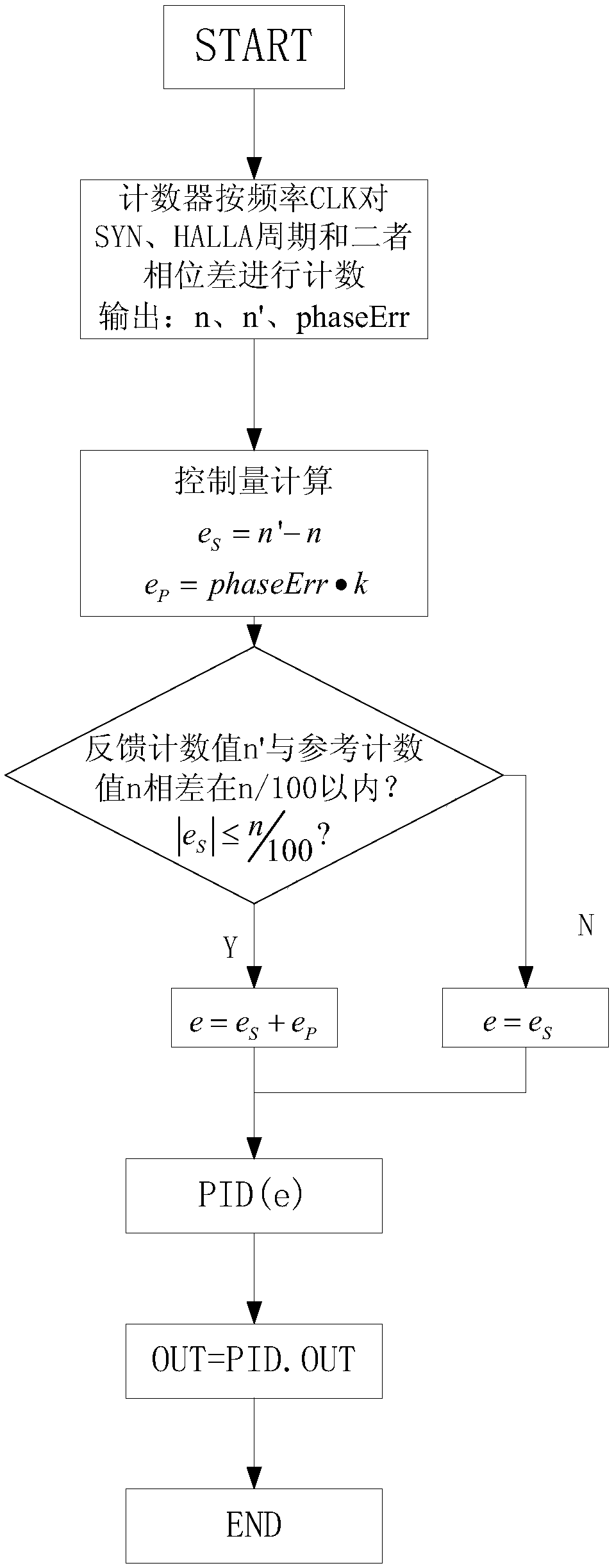 High-accuracy rotational speed controller of phase-locked motor