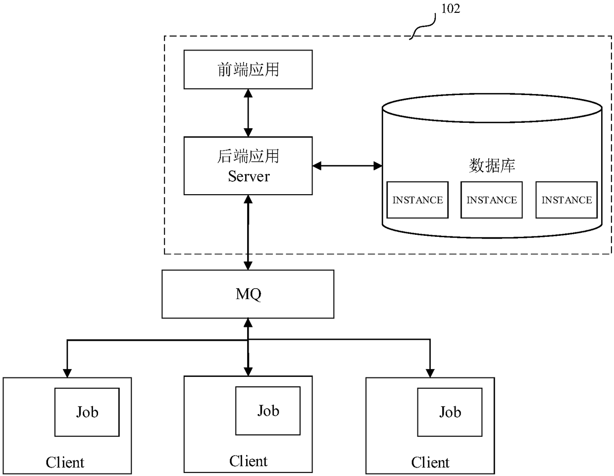 Centralized scheduling method and system, computer equipment and storage medium