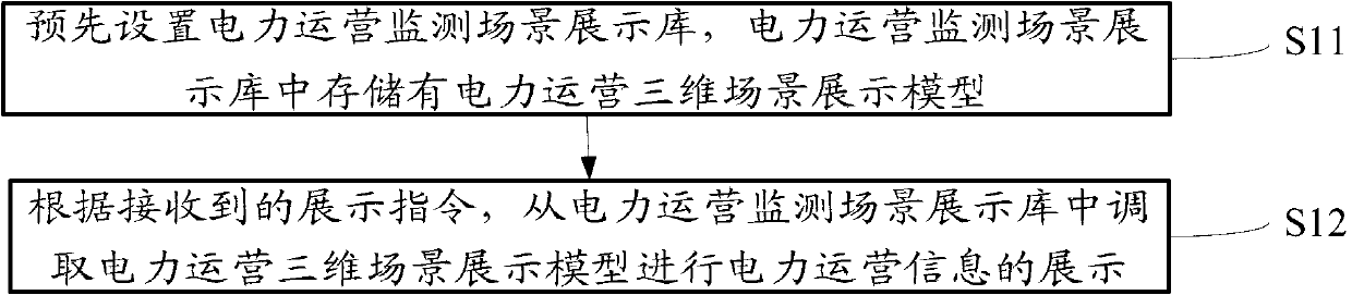 Electric power operating information displaying method and system