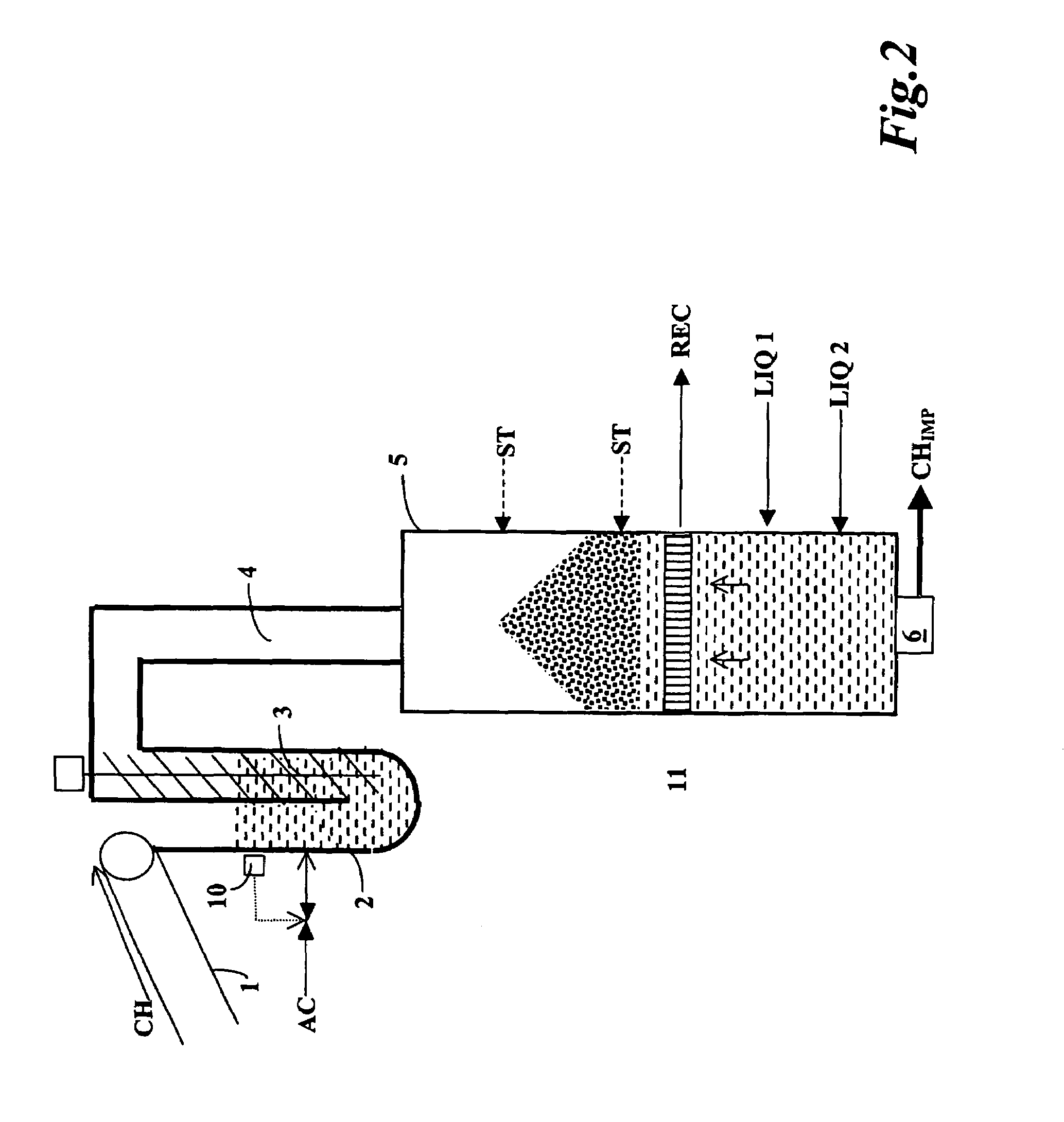 Impregnation of chips with an acid liquid prior to a sulphate pulping process