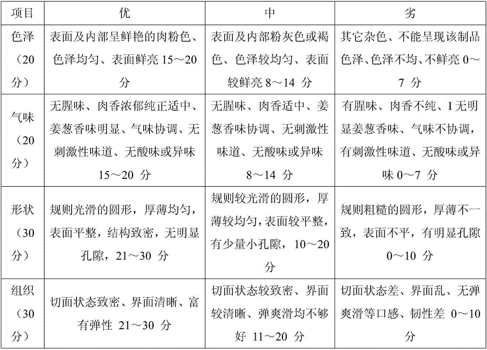 Flavored ostrich meat cakes and preparation method thereof