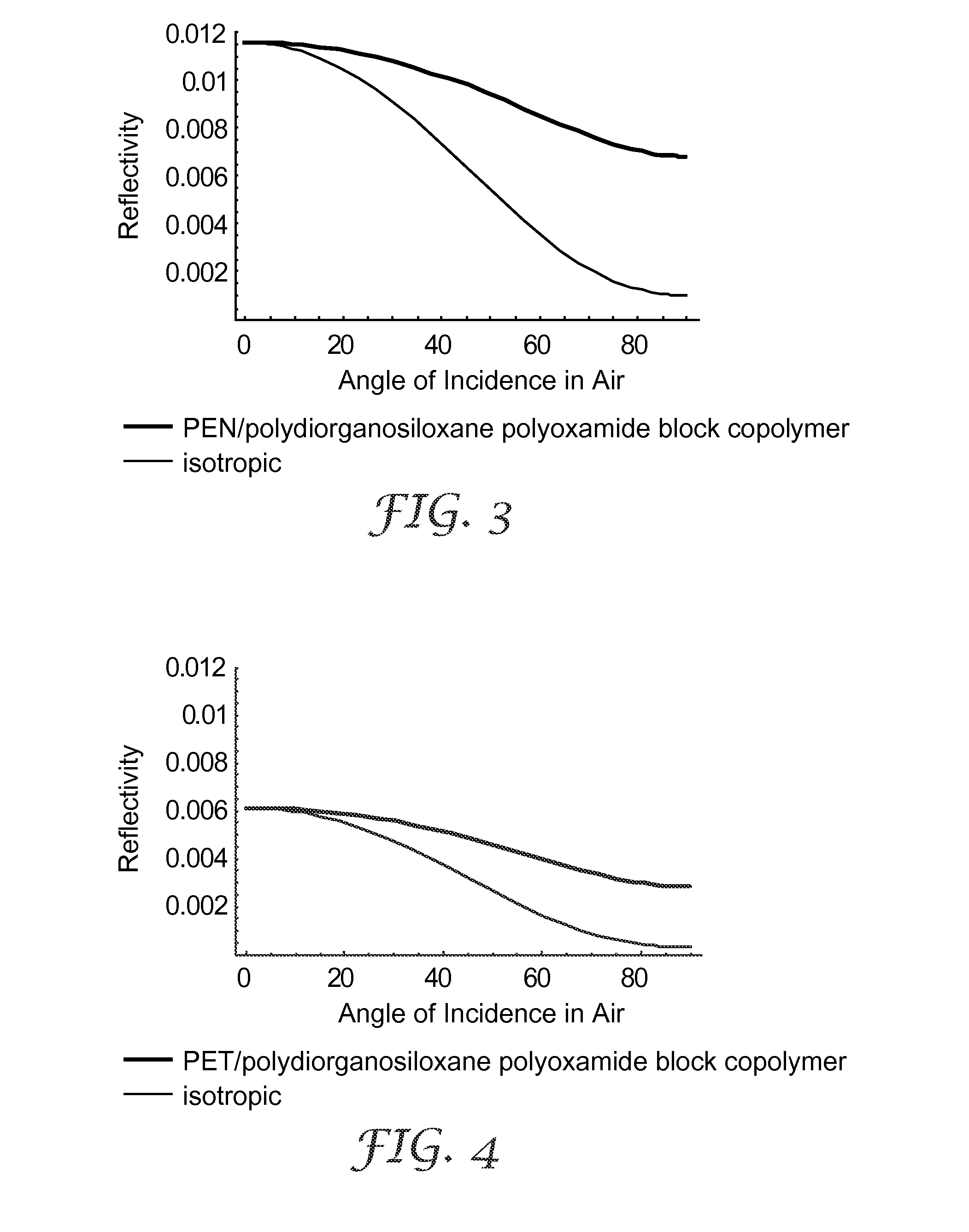 Multilayer films including thermoplastic silicone block copolymers