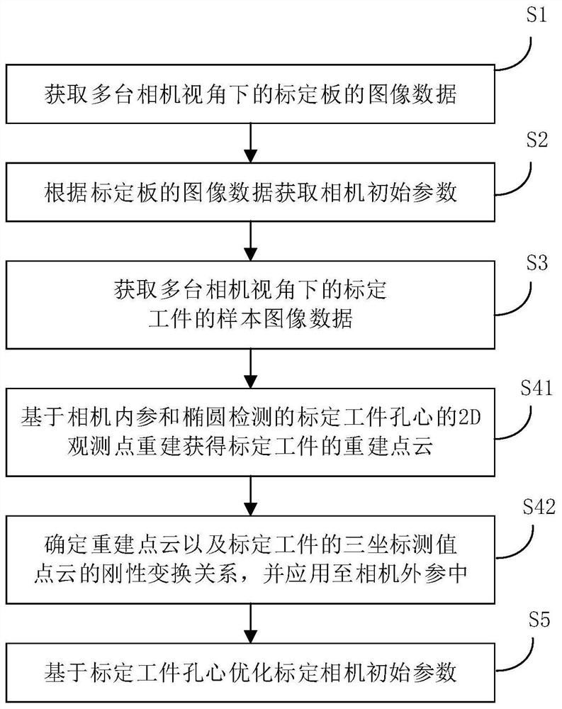 Multi-view vision calibration method, device and system based on workpiece hole center, and medium