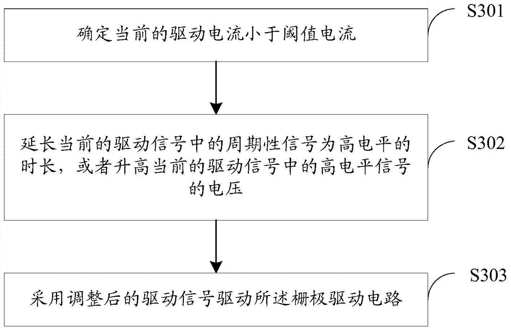 Driving method and device of display device and display facility