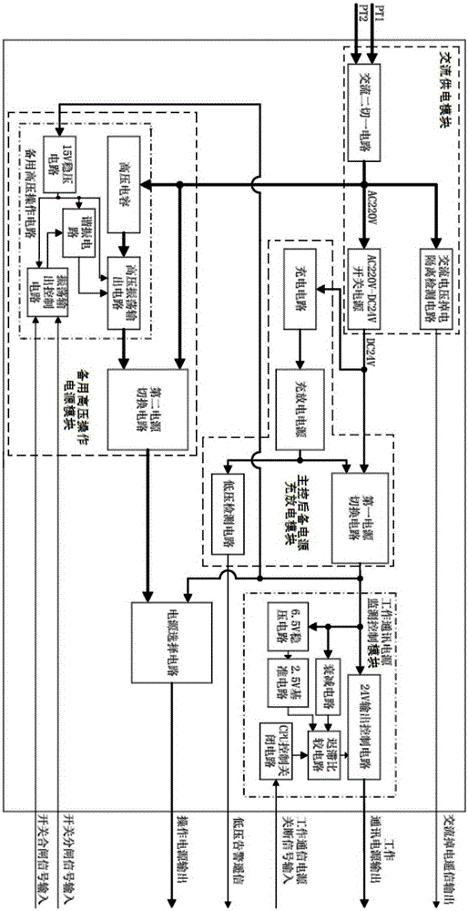 Distribution network feeder terminal unit power supply management system and method