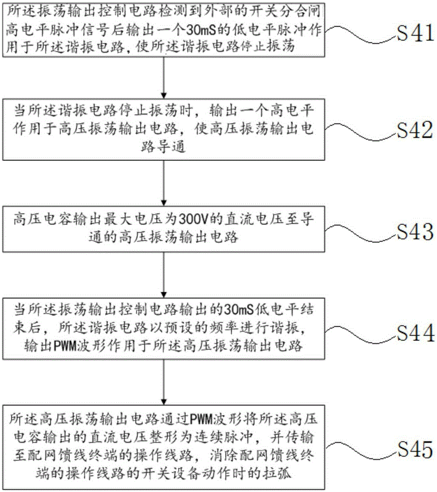 Distribution network feeder terminal unit power supply management system and method