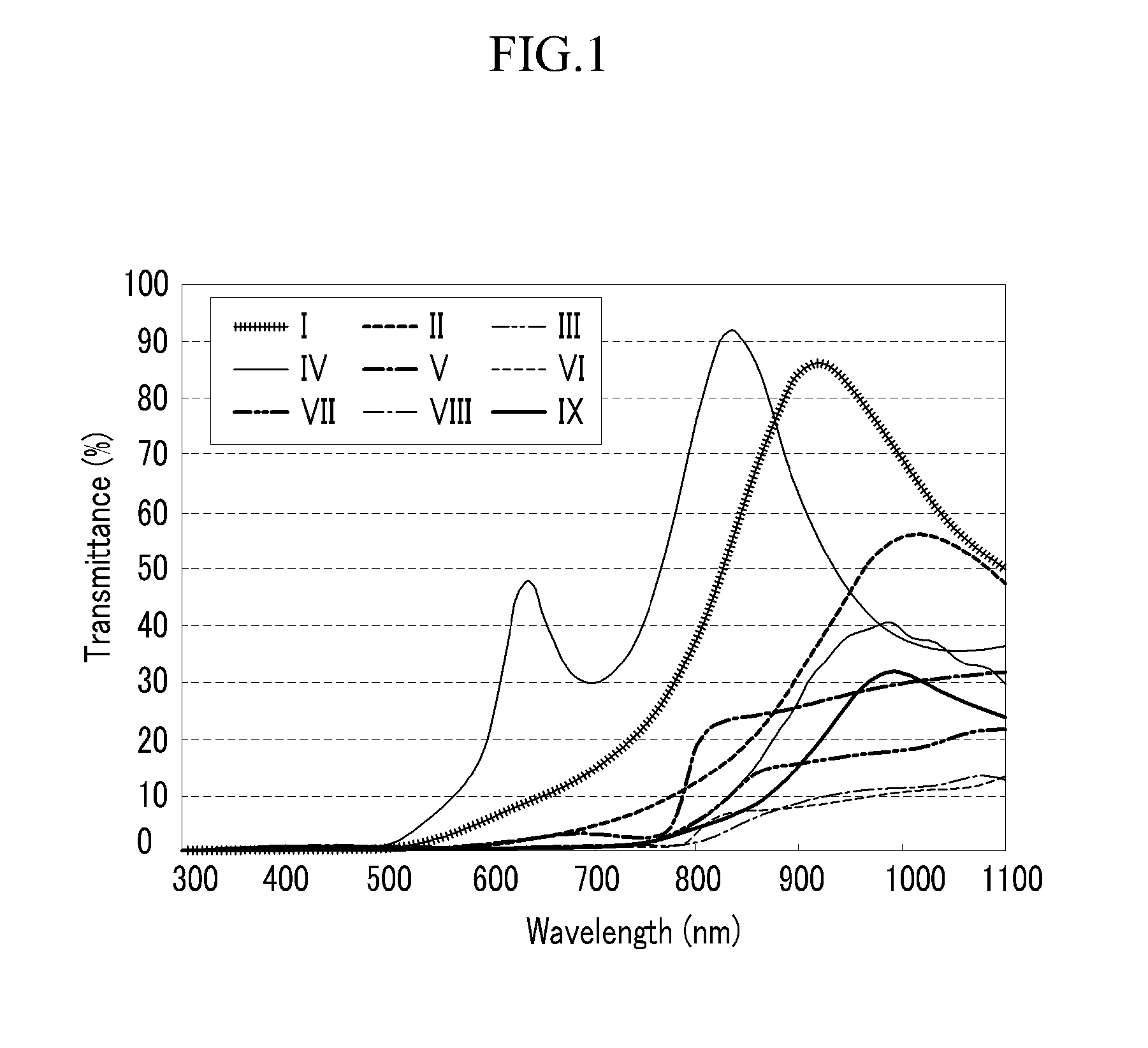 Visible-light blocking member, infrared sensor including the visible-light blocking member, and liquid crystal display device including the infrared sensor